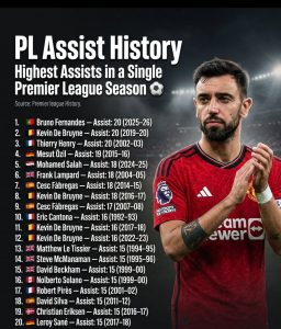 Bruno Fernandes Equals Historic Premier League Assist Record