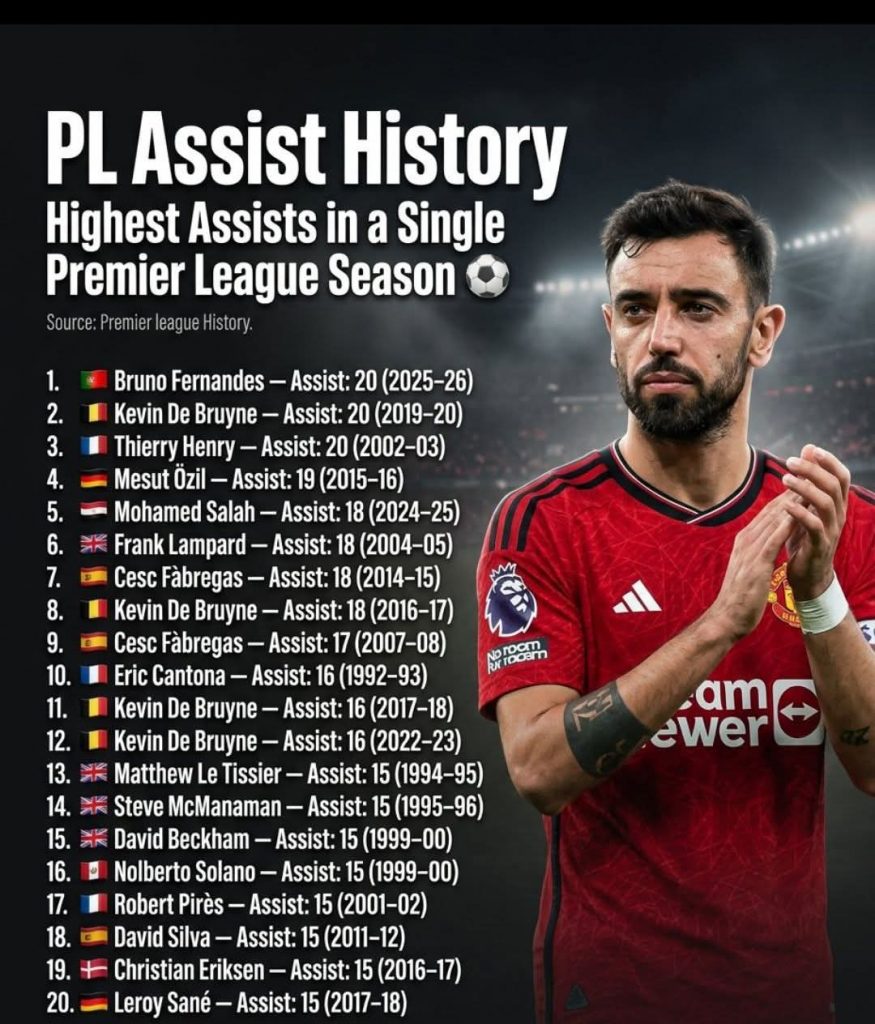 Bruno Fernandes Equals Historic Premier League Assist Record