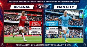 Arsenal and Man City Set Early Pace as Premier League’s Only 100% Teams