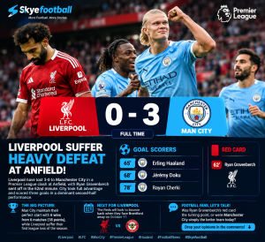LIVERPOOL 0-3 MANCHESTER CITY: REDS SUFFER HEAVY DEFEAT AT ANFIELD! 😱💥