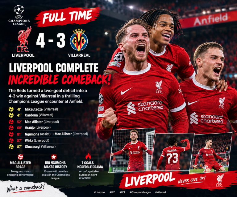 Liverpool 4-3 Villarreal: Reds Stage Incredible Comeback in Seven-Goal Champions League Thriller at Anfield