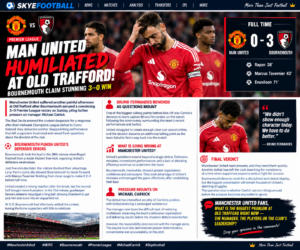 MANCHESTER UNITED HUMILIATED AT OLD TRAFFORD! BOURNEMOUTH CLAIM STUNNING 3–0 WIN 😱