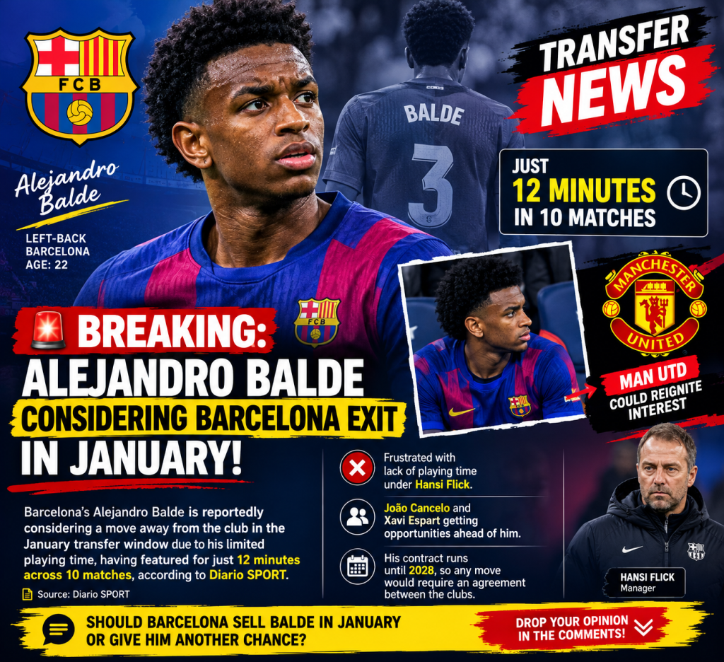 BREAKING: Alejandro Balde Considering Barcelona Exit in January! 😳🔵🔴
