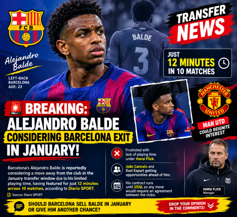 BREAKING: Alejandro Balde Considering Barcelona Exit in January! 😳🔵🔴