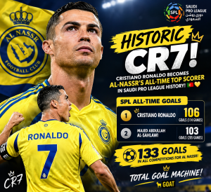 HISTORIC CR7! Cristiano Ronaldo Becomes Al-Nassr’s All-Time Top Scorer in Saudi Pro League History! 🇵🇹🐐