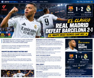 REAL MADRID DEFEAT BARCELONA 2-1 IN EL CLÁSICO AS MBAPPÉ BRACE SILENCES CAMP NOU! 🤍⚽