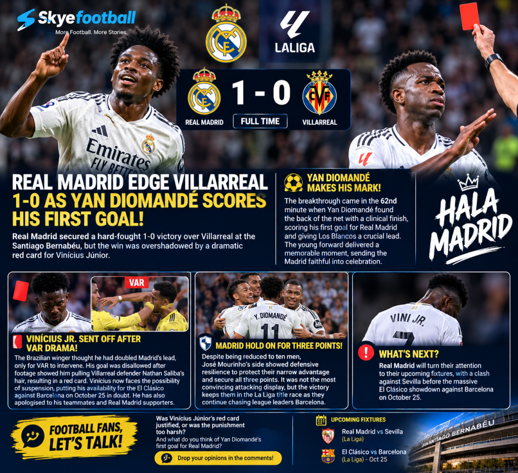 REAL MADRID EDGE VILLARREAL 1-0 AS YAN DIOMANDÉ SCORES HIS FIRST GOAL! 🤍
