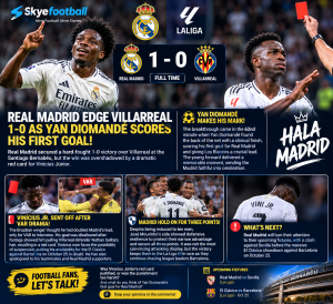 REAL MADRID EDGE VILLARREAL 1-0 AS YAN DIOMANDÉ SCORES HIS FIRST GOAL! 🤍